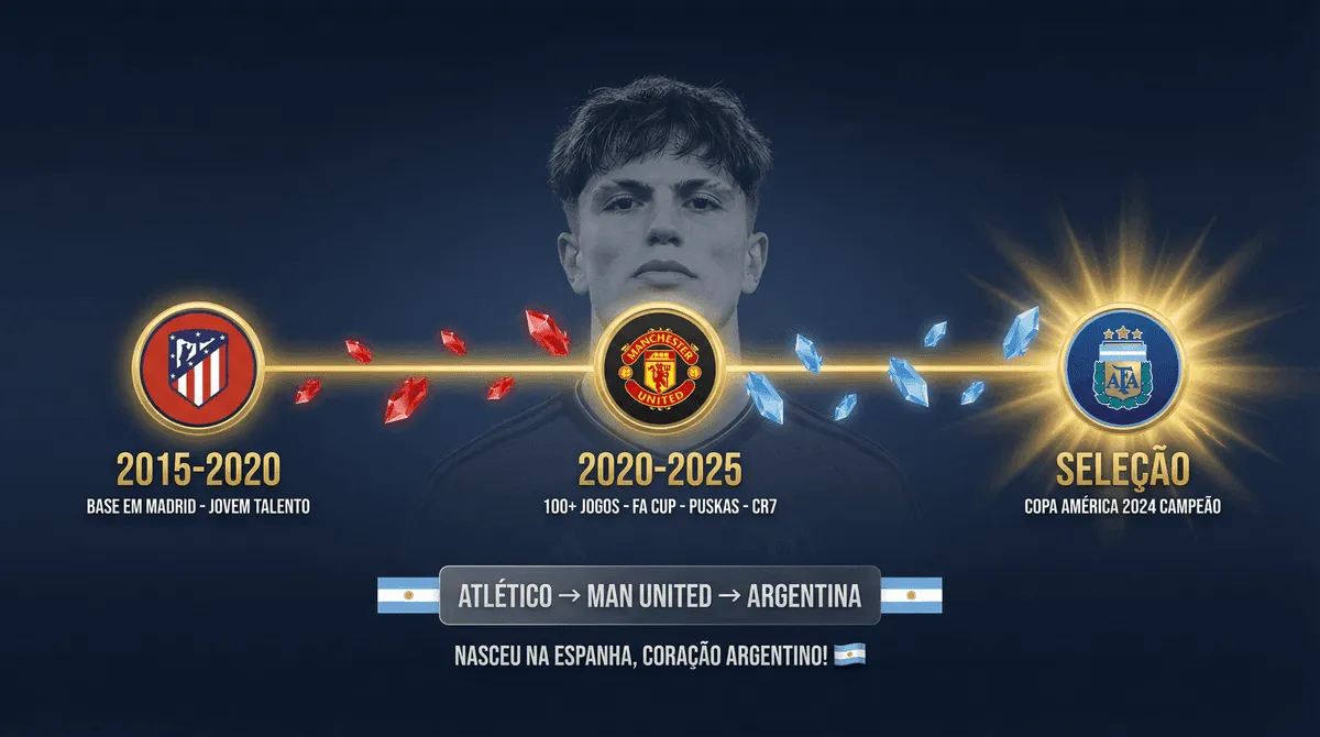 Alejandro Garnacho - Seção 3