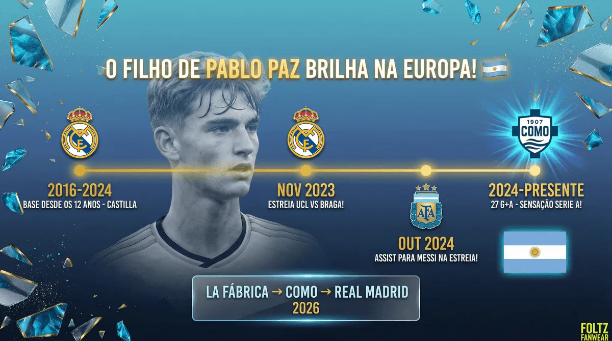 Nico Paz - Seção 3