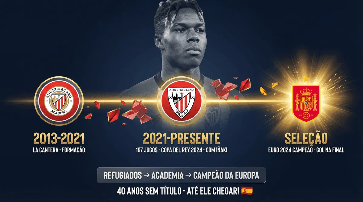 Nico Williams - Seção 3