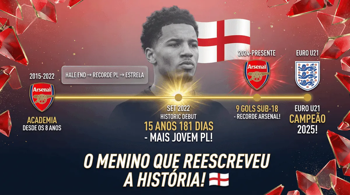 Ethan Nwaneri - Seção 3